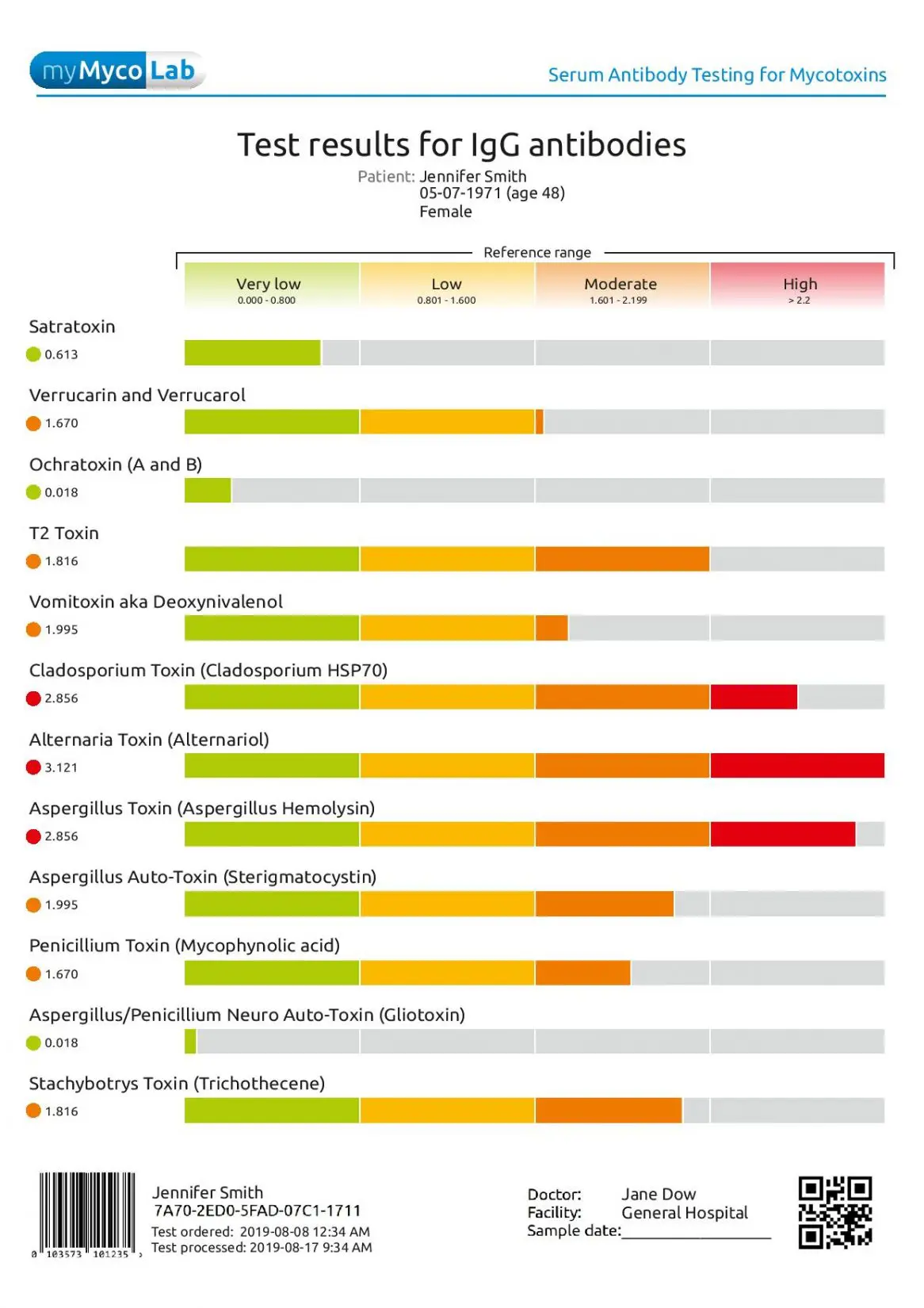 mycotoxin urine test glutathione Mycotoxins (Fungal) Testing 4 Things You Can